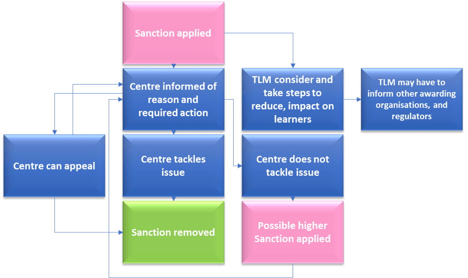 sanctions-policy-tlm